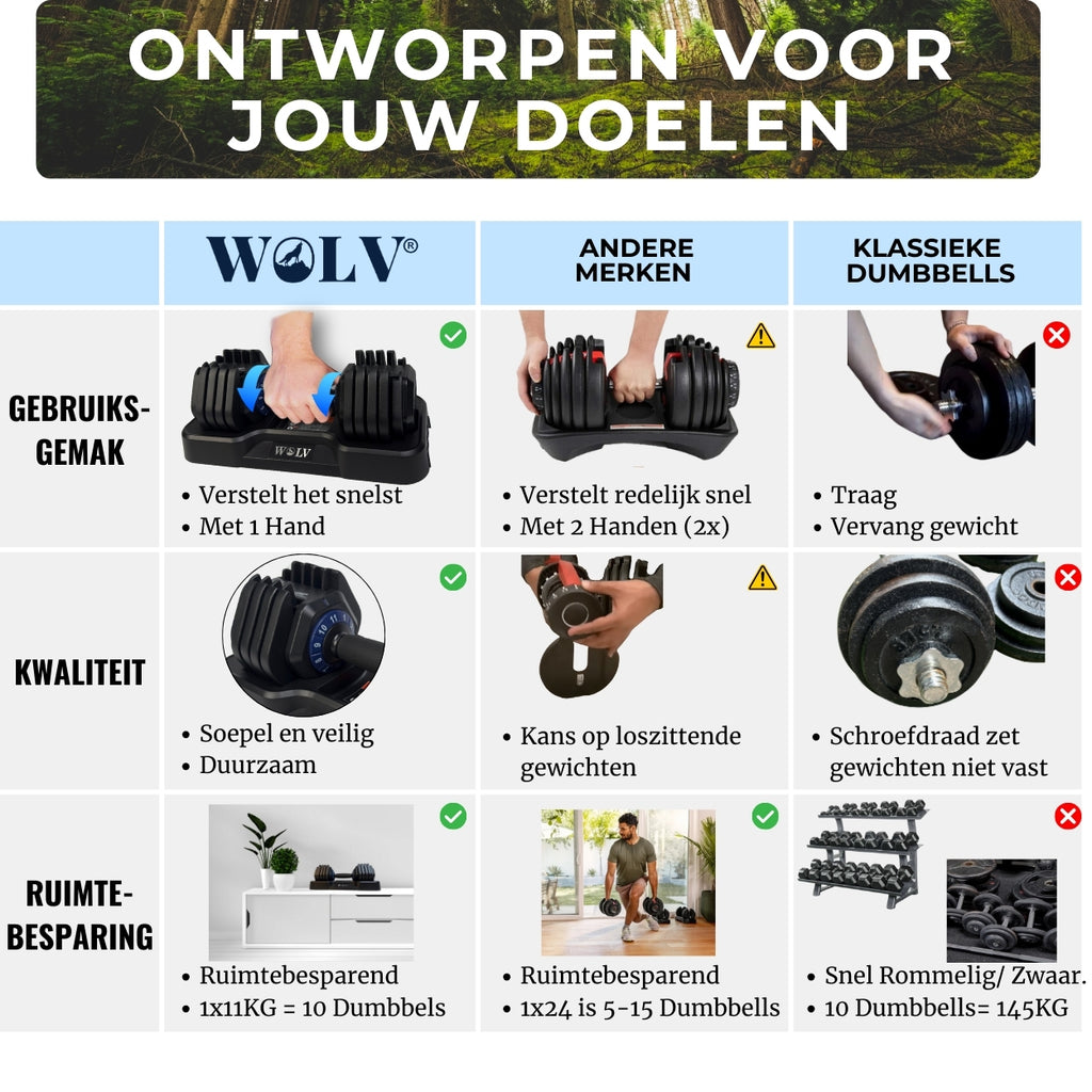 VERSTELBARE HALTERS 11KG - Set van 2