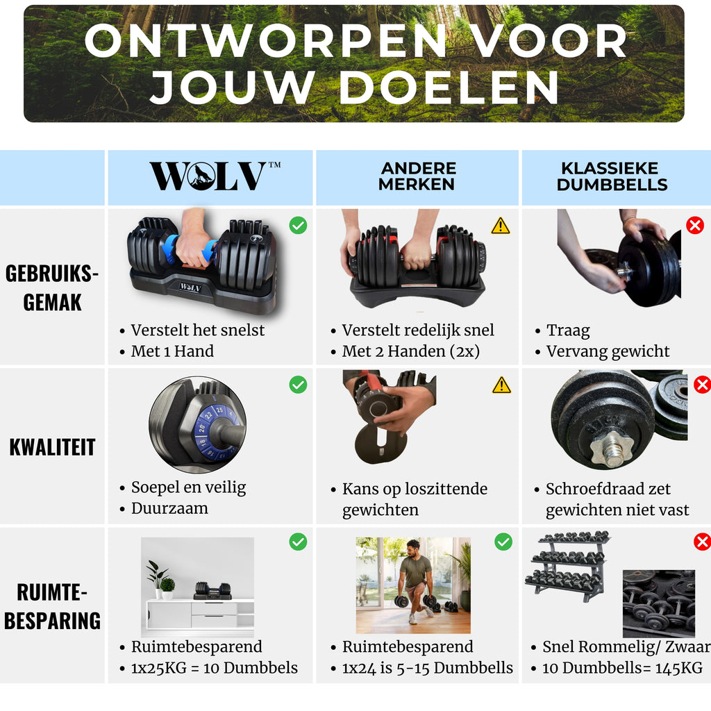 VERSTELBARE HALTERS 25KG - SET VAN 2